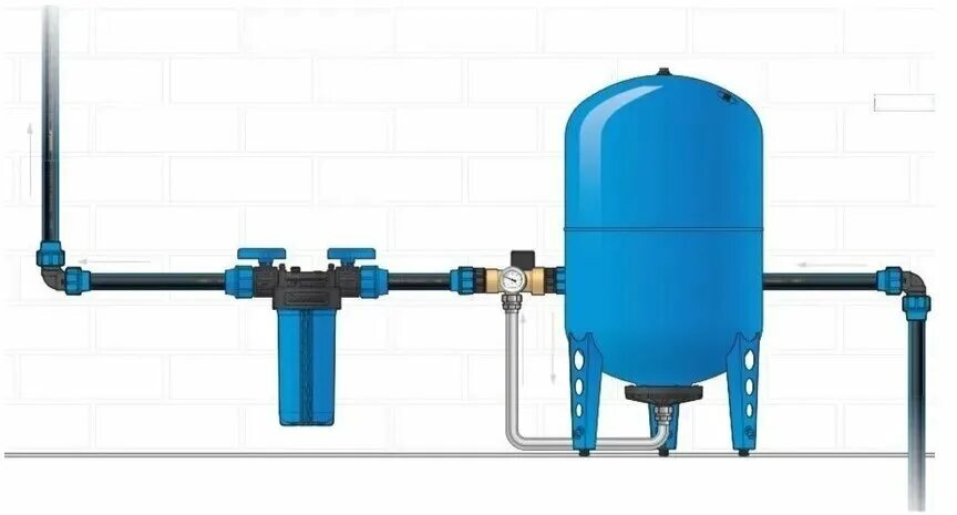 Подключение гидроаккумулятора к системе водоснабжения в частном Гидроаккумулятор UNIPUMP 50 л вертикальный (фланец - нерж. сталь, верхнее подклю