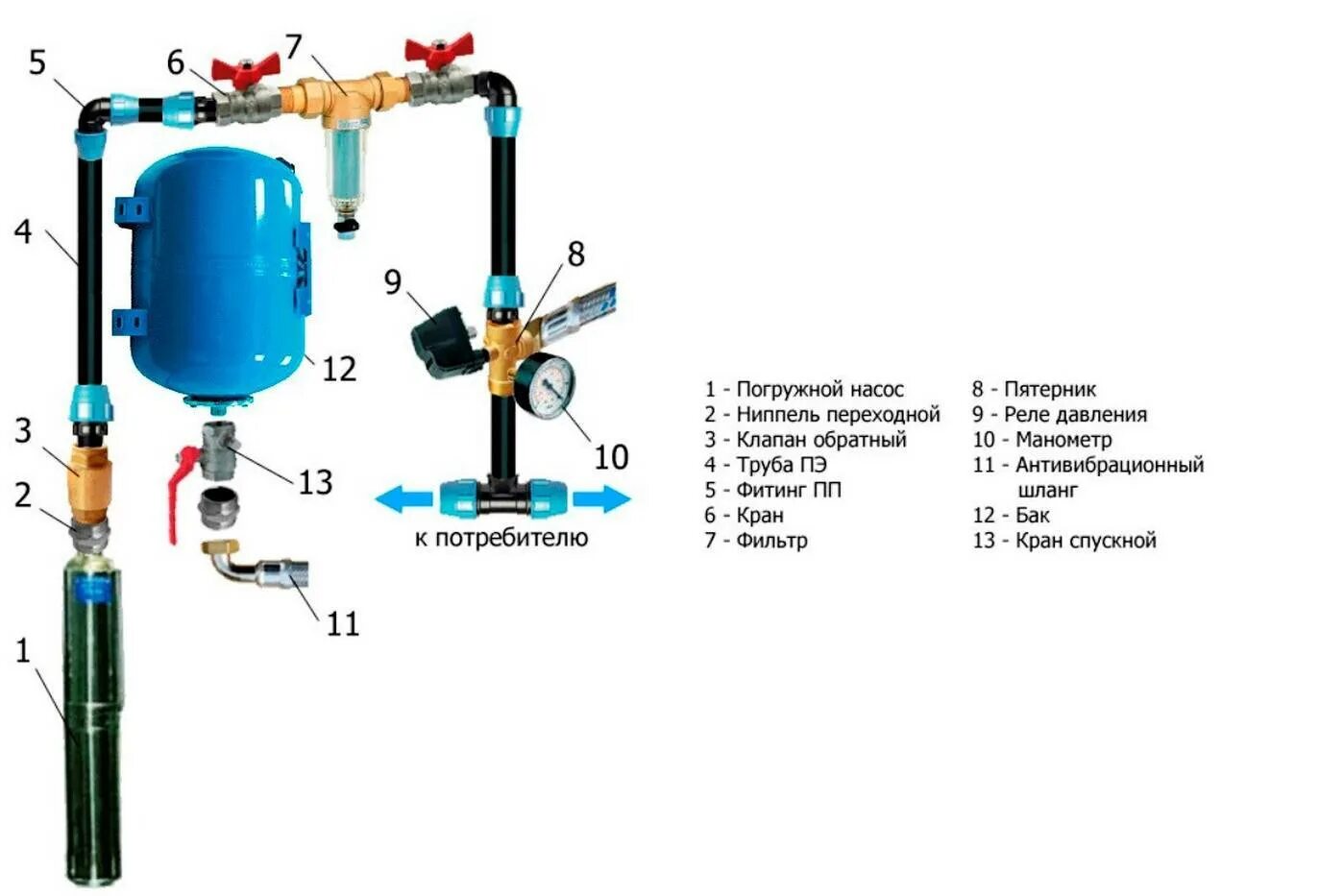 Подключение гидроаккумулятора к скважине и реле давления Как установить автоматику на насос