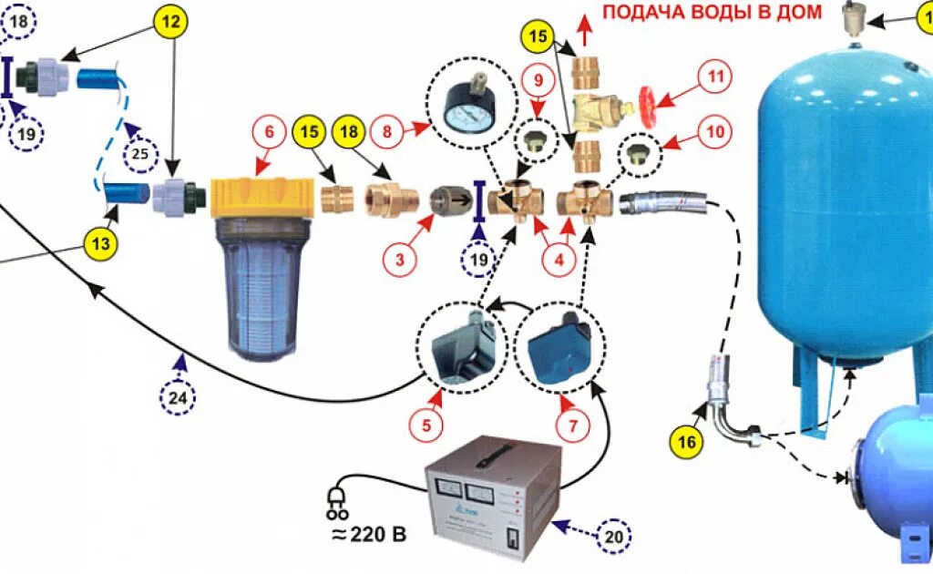 Подключение гидроаккумулятора в доме Подключение скважинного насоса фото - DelaDom.ru