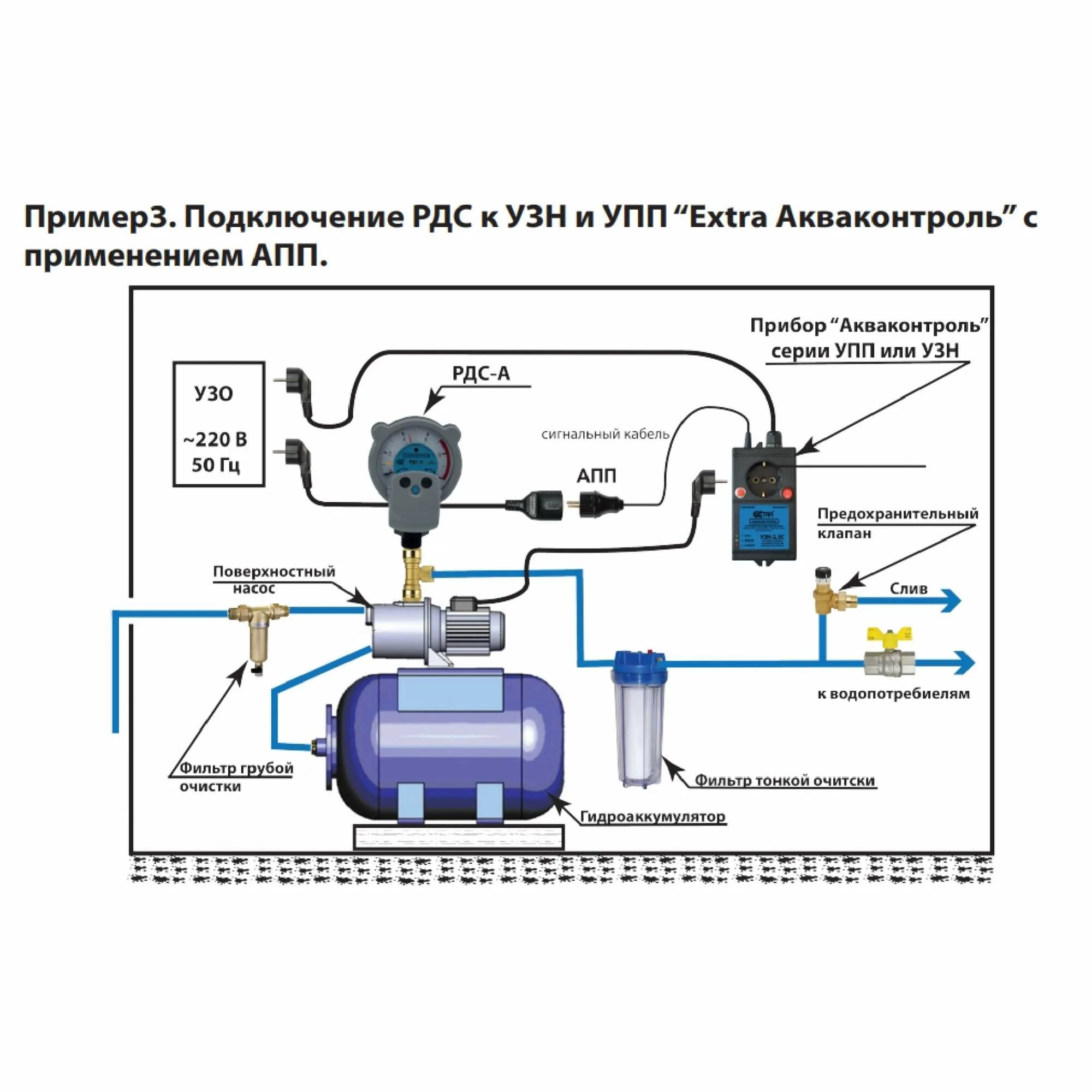 Подключение гидроаккумулятором реле давления воды для насоса Реле давления воды Extra Акваконтроль РДС-А G1/2" (1,5 кВт, 5%) - отзывы покупат