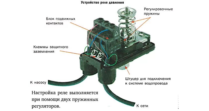 Подключение гидроаккумулятором реле давления воды для насоса Приямок, кессон или адаптер