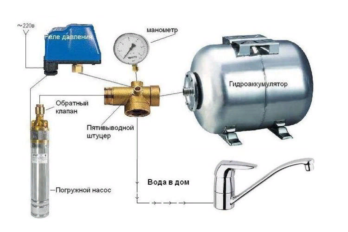 Подключение гидроаккумулятором реле давления воды для насоса Регулировка реле давления воды для насоса: как регулировать датчик, настройка во