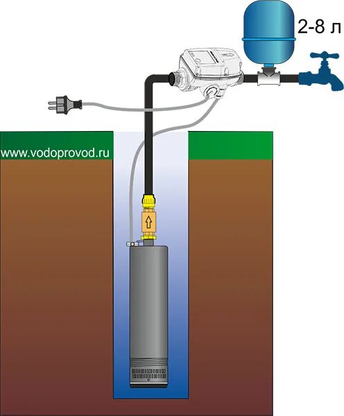 Подключение гидробака к скважине с глубинным насосом Italtecnica - правильная автоматика для насосов