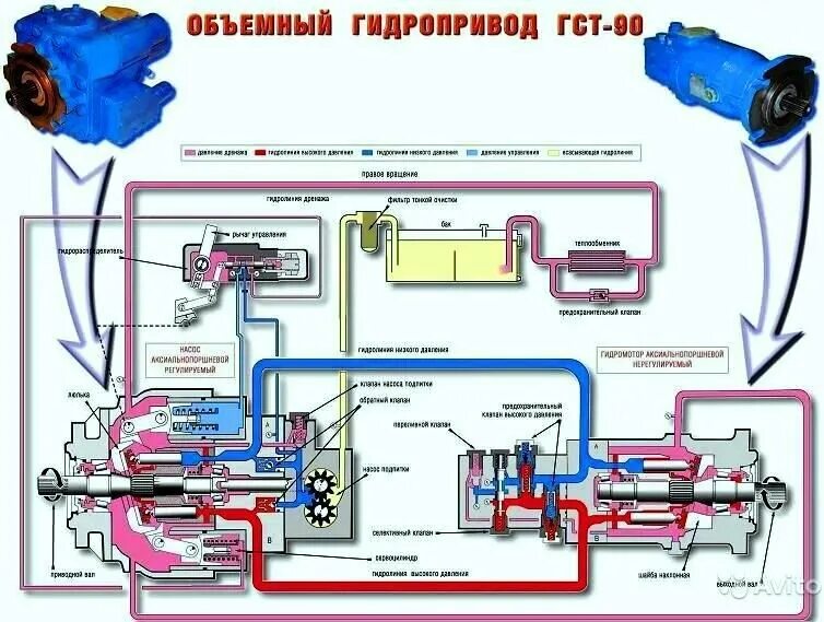 Подключение гидронасоса без аккумулятора Установка ГСТ-90 на дорожные катки ДУ-47; 48: 49. Цена - 195700 руб в Рыбинске н