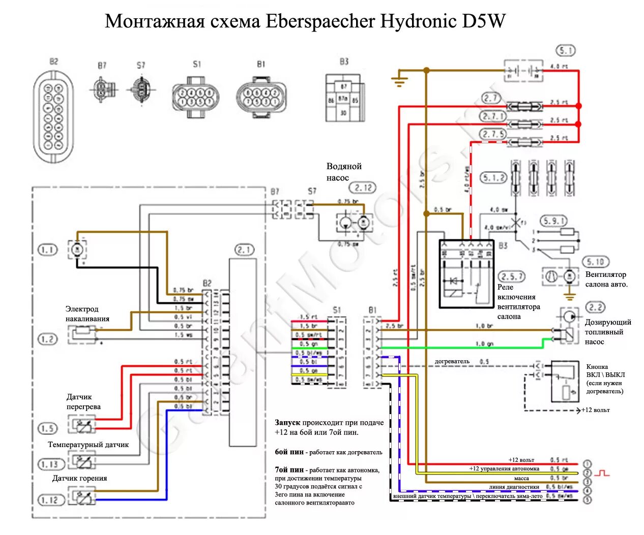 Подключение гидроник 2 форд Ремонт предпускового подогревателя EBERSPACHER Hydronic B5WS - Honda Accord (8G)