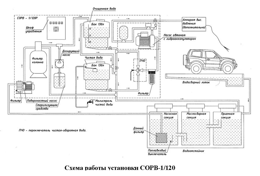 Подключение гидропомпы через емкость на автомойке схема Установка очистки и рециркуляции воды СОРВ-1/120-Р-М 00.01-53 - купить по доступ