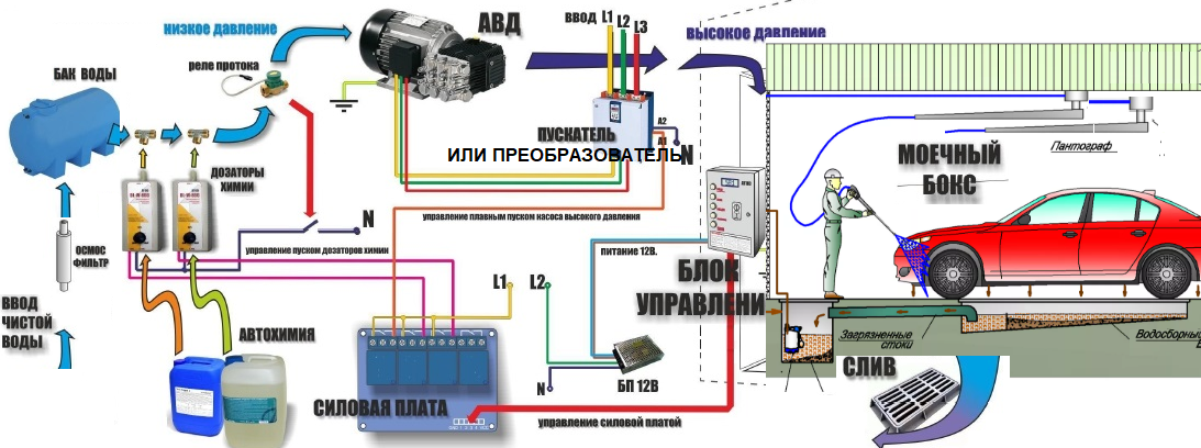 Подключение гидропомпы через емкость на автомойке схема Контроллер автомойки самообслуживания ТМС-4.0