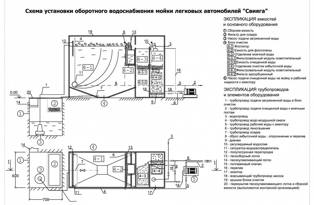 Подключение гидропомпы через емкость на автомойке схема Купить очистные сооружения для автомоек Свияга в СПб и Ленобласти