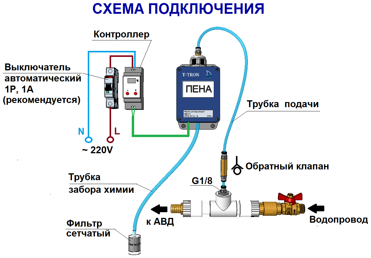 Как подключить Мойку, чтоб прослужила по дольше. - DRIVE2