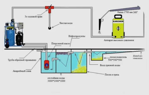 Подключение гидропомпы через емкость на автомойке схема автомойка бизнес
