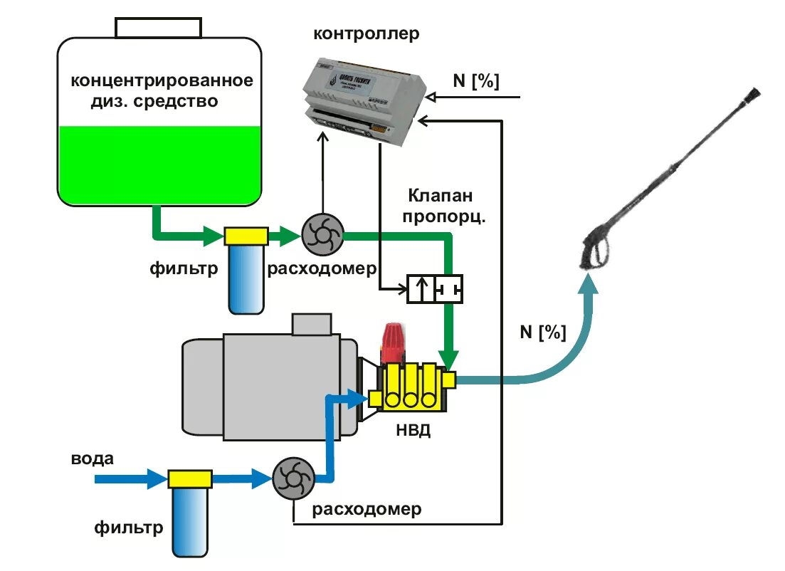 Подключение гидропомпы через емкость на автомойке схема Моечная машина высокого давления для уборки и дезинфекции животноводческих помещ