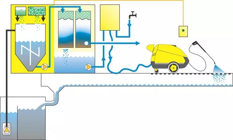 Подключение гидропомпы через емкость на автомойке схема HDR 777-VA Сервисный центр KARCHER