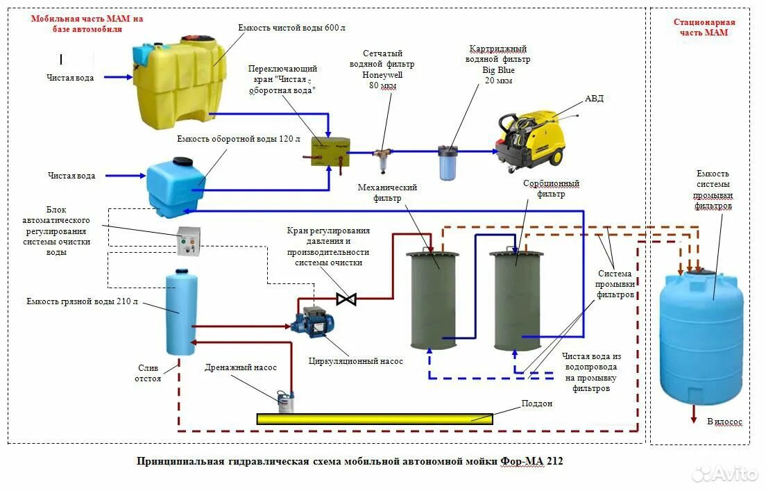 Подключение гидропомпы через емкость на автомойке схема Электрическая схема автомойки самообслуживания