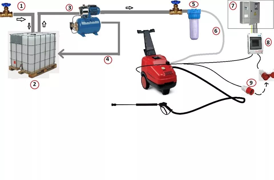 Подключение гидропомпы через емкость на автомойке схема Как подключить Мойку, чтоб прослужила по дольше. - DRIVE2