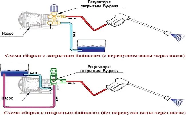 Подключение гидропомпы через емкость на автомойке схема Минимойка высокого давления своими руками