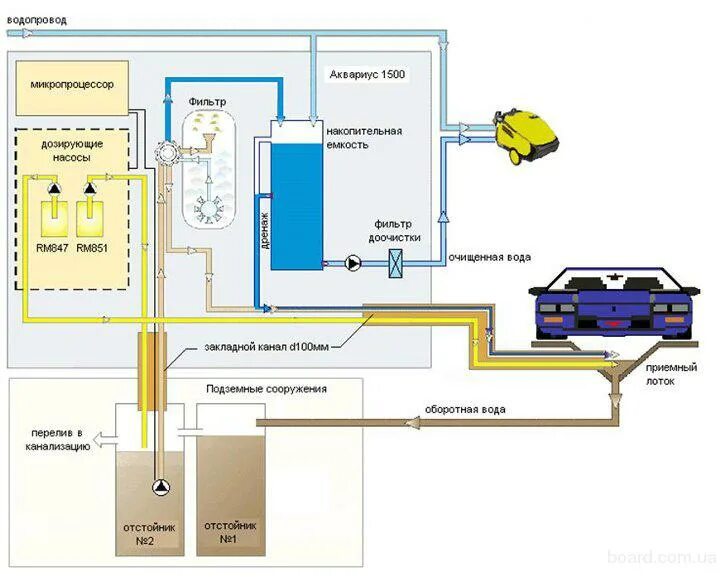 Подключение гидропомпы через емкость на автомойке схема Картинки ОЧИСТКА СТОЧНЫХ ВОД АВТОМОЕК