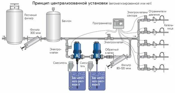 Подключение гидропомпы через емкость на автомойке схема Схема установки насосов Screwdriver, Index