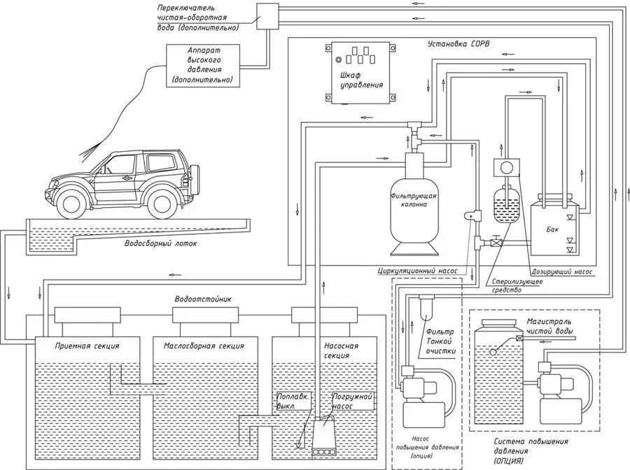 Подключение гидропомпы через емкость на автомойке схема Установка очистки и рециркуляции воды СОРВ-25/2500-А-2Ф-АП 00.01-77 - купить по 