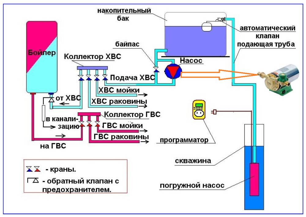 Подключение гидропомпы через емкость схема Подключение насосной станции к накопительной емкости - найдено 89 фото