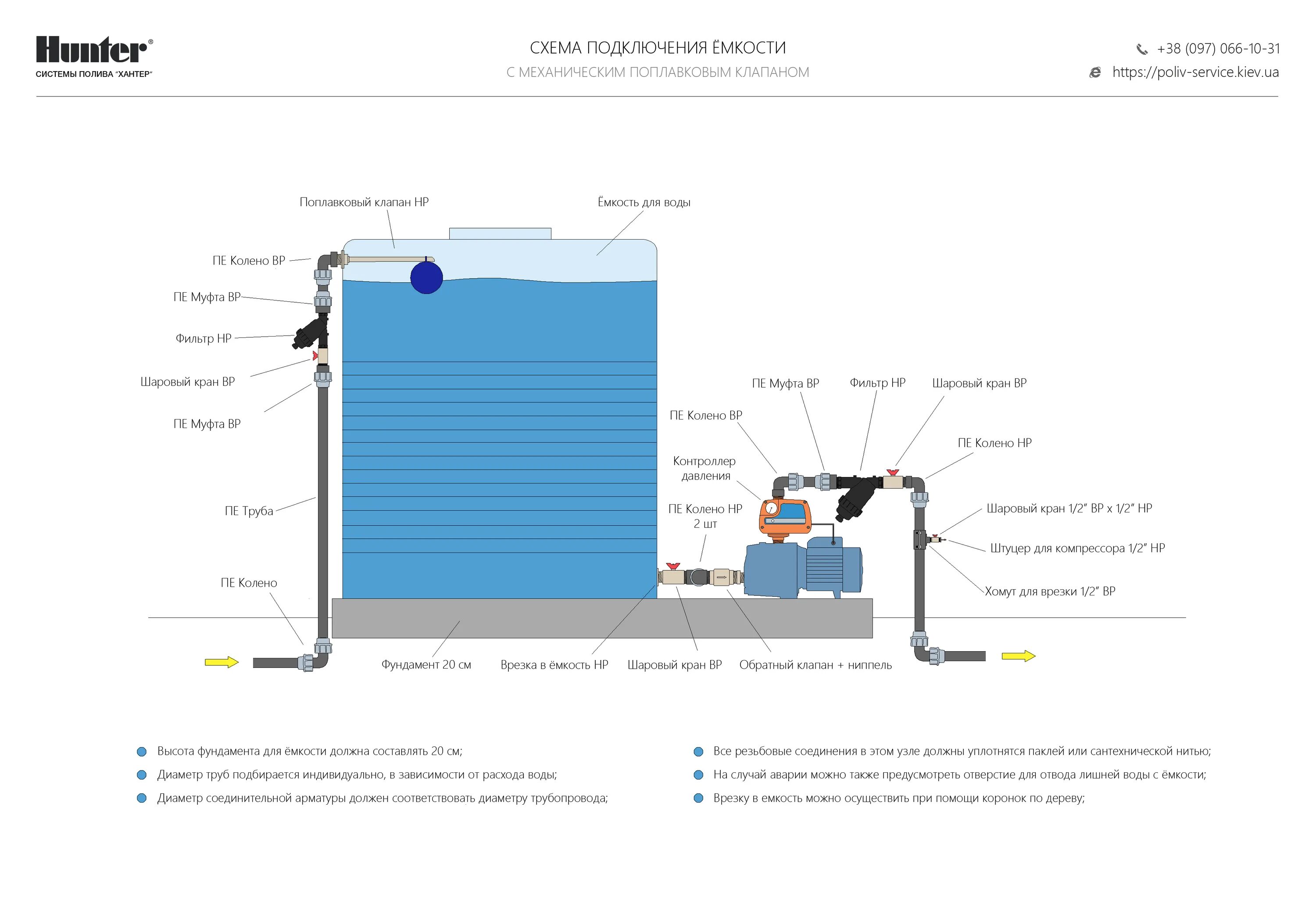 Подключение гидропомпы через емкость схема Насосная станция подключение к емкости: найдено 87 изображений