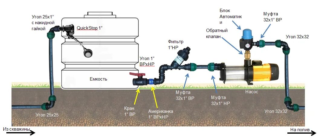 Подключение гидропомпы через емкость схема Как подключить насос для полива: найдено 89 изображений