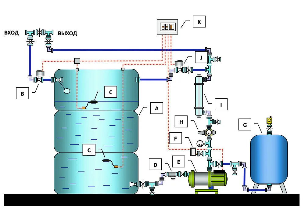 Подключение гидропомпы через емкость схема Система водоснабжения с накопительным баком: проект и монтаж