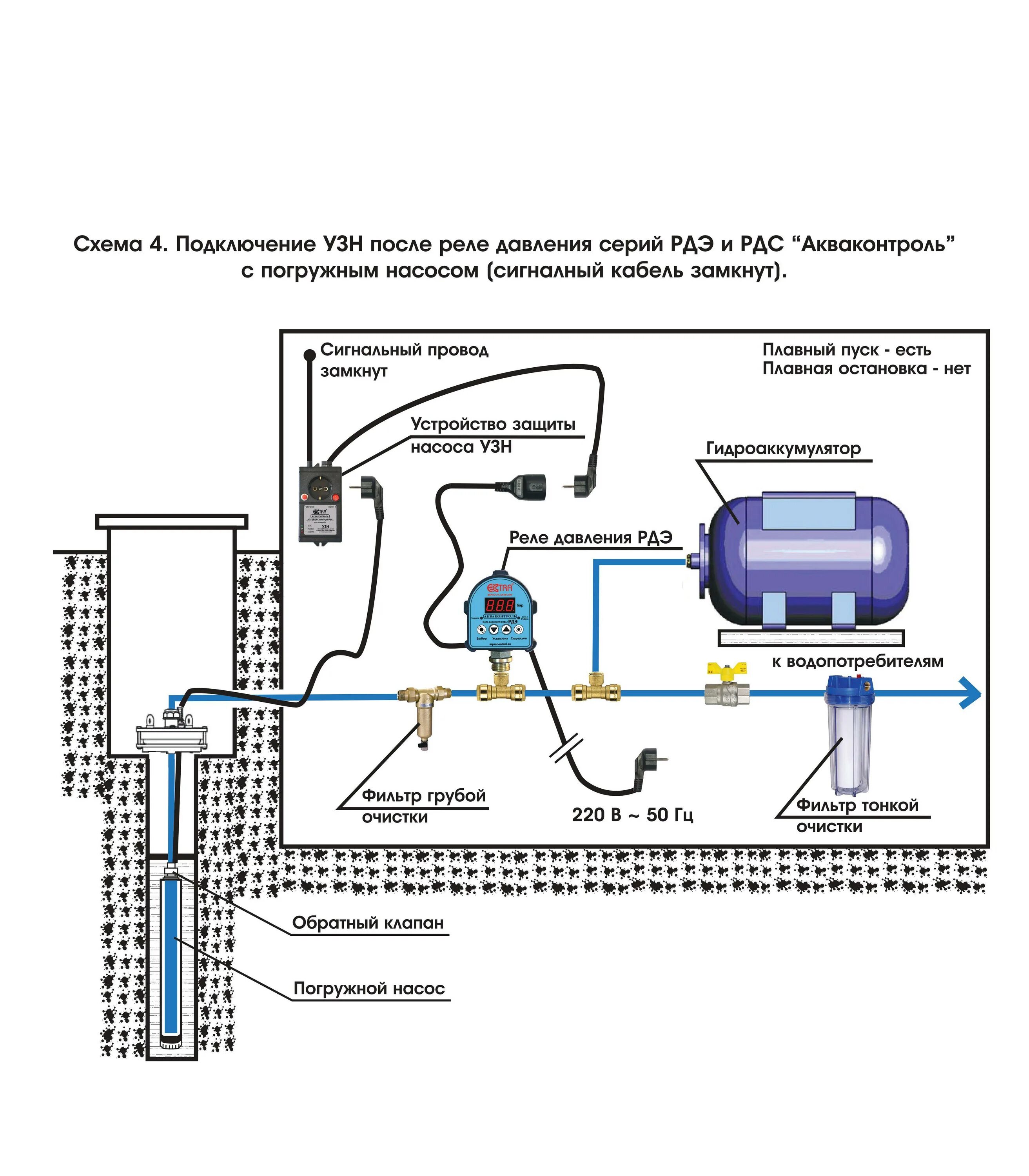 Подключение гидропомпы через емкость схема Подключение скважинного насоса фото - DelaDom.ru