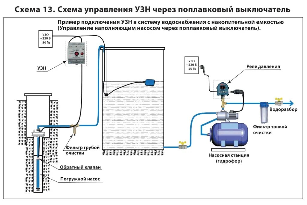 Подключение гидропомпы через емкость схема УЗН-4Д-1.5С Устройство защиты скважинного насоса с плавным пуском (6036002430) к