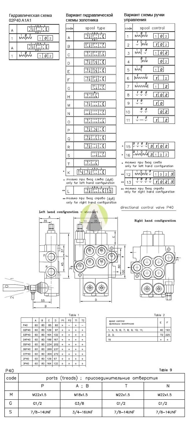 Подключение гидрораспределителя р 40 с двумя рычагами Гидрораспределитель 2Р40 А1А1 Badestnost (Болгария), распределитель 2Р40 А1А1, к