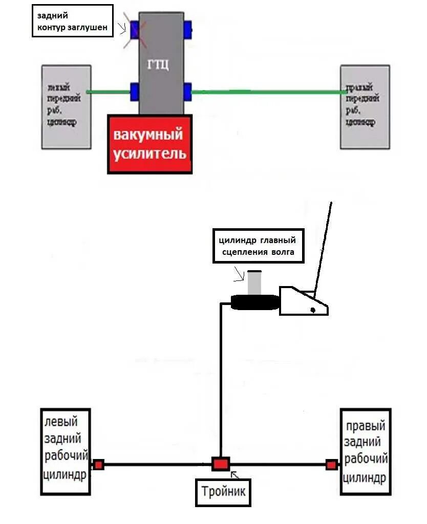Подключение гидроручника ваз Установка гидроручника на классику на барабаны