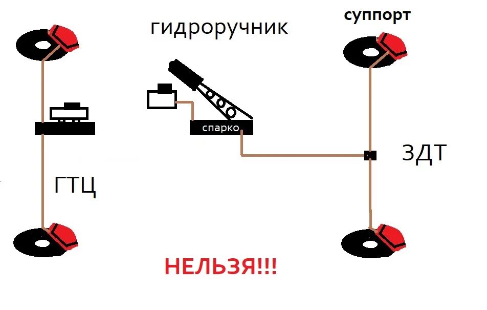 Подключение гидроручника ваз Гидроручник своими руками. Подключение - Ford Sierra, 3 л, 1991 года видео DRIVE