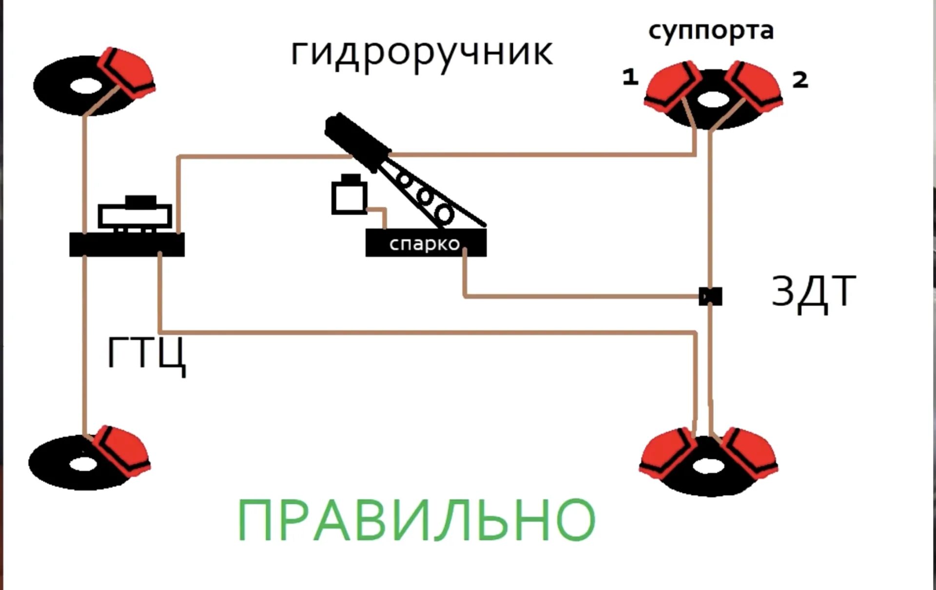 Подключение гидроручника ваз Доработка/переделка штатного гидроручника - Toyota Corolla (140/150), 2,4 л, 200