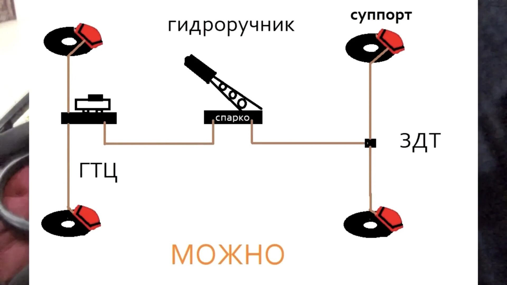 Подключение гидроручника ваз Доработка/переделка штатного гидроручника - Toyota Corolla (140/150), 2,4 л, 200