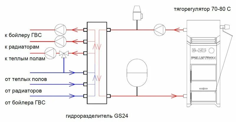 Подключение гидрострелки к котлу Гидравлический разделитель GS12—24. Выгодно купить в Москве