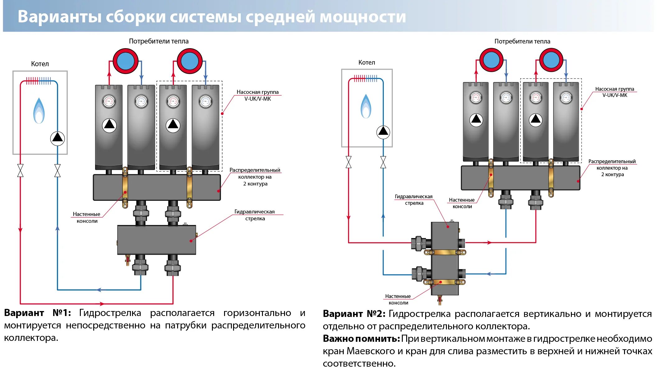 Подключение гидрострелки на 2 контура Комплект консолей для монтажа распределителя Meibes МЕ. WARMSYSTEMS