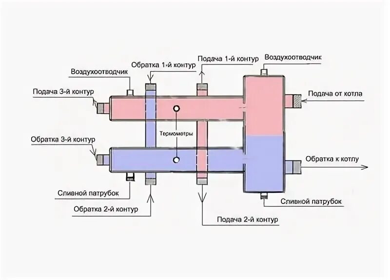 Подключение гидрострелки на 2 контура Assessed by Subscriber I will listen to your opinion. #ЛучшийСантехник 2019 Подс