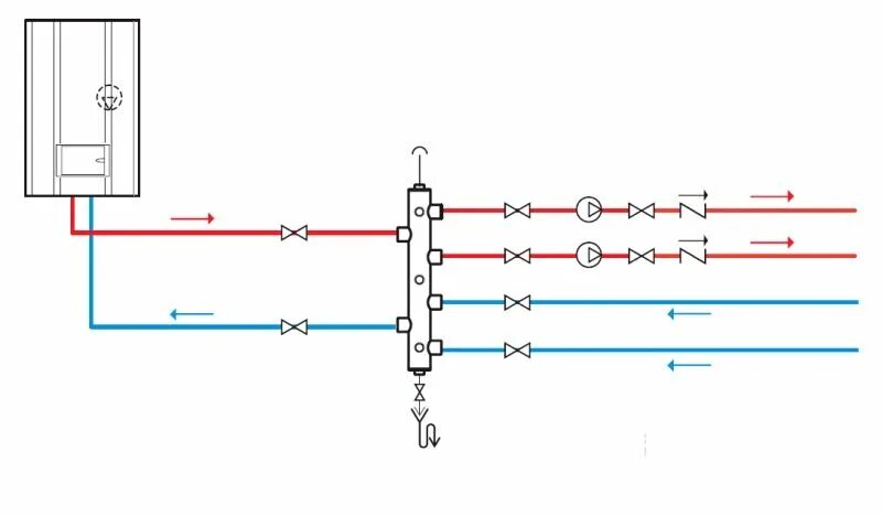 Подключение гидрострелки на 2 контура Коллекторная система отопления: разводка для частного дома