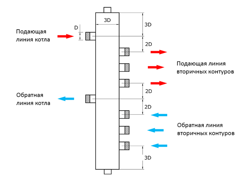 Подключение гидрострелки на 2 контура Гидрострелка для отопления: принцип работы и назначение