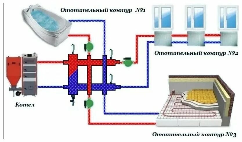 Подключение гидрострелки на 3 контура Разделитель гидравлический модульного типа Север М3 - купить в интернет-магазине