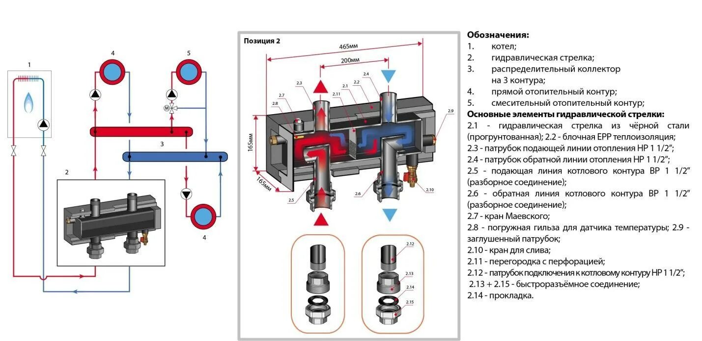Подключение гидрострелки отопления с коллектором Гидрострелка: устройство и принцип работы Блог nnzto.ru
