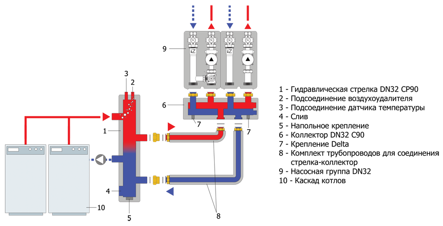 Подключение гидрострелки отопления с коллектором 3 котла подключение котла: найдено 84 изображений