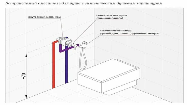 Подключение гигиенического душа без смесителя Похожее изображение Line chart, Chart, Diagram