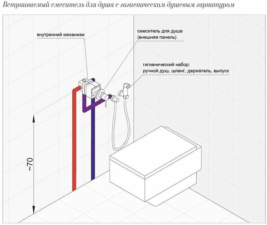 Подключение гигиенического душа без смесителя Смеситель на душ Diadonna D47-19001 встраиваемый с гигиенической лейкой, картрид