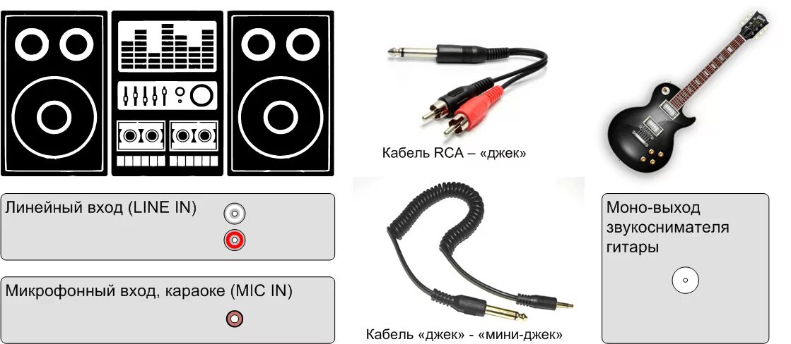 Подключение гитары к компьютеру Как подключить электрогитару к компьютеру, ноутбуку, колонкам - инструкции