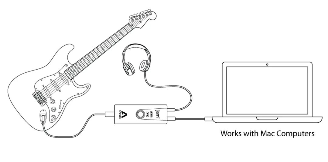 Подключение гитары к компьютеру Guide to the Apogee Jam+ guitar interface from UK distributor Sound Technology L