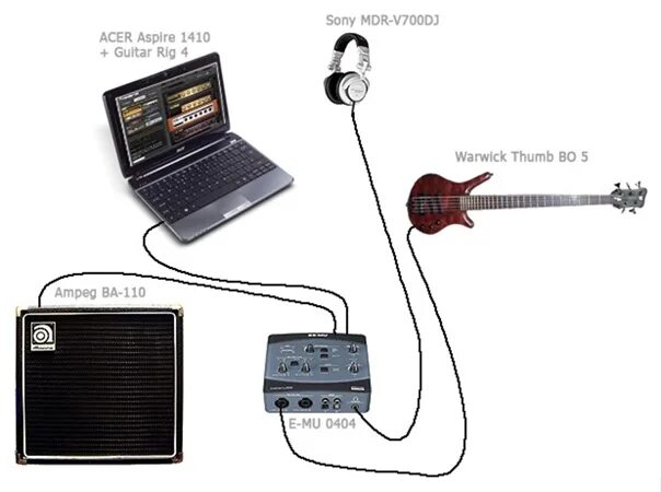Подключение гитары к компьютеру Бас-гитара 1 (также называемая электрической бас-гитарой или просто басом 2 3 4)