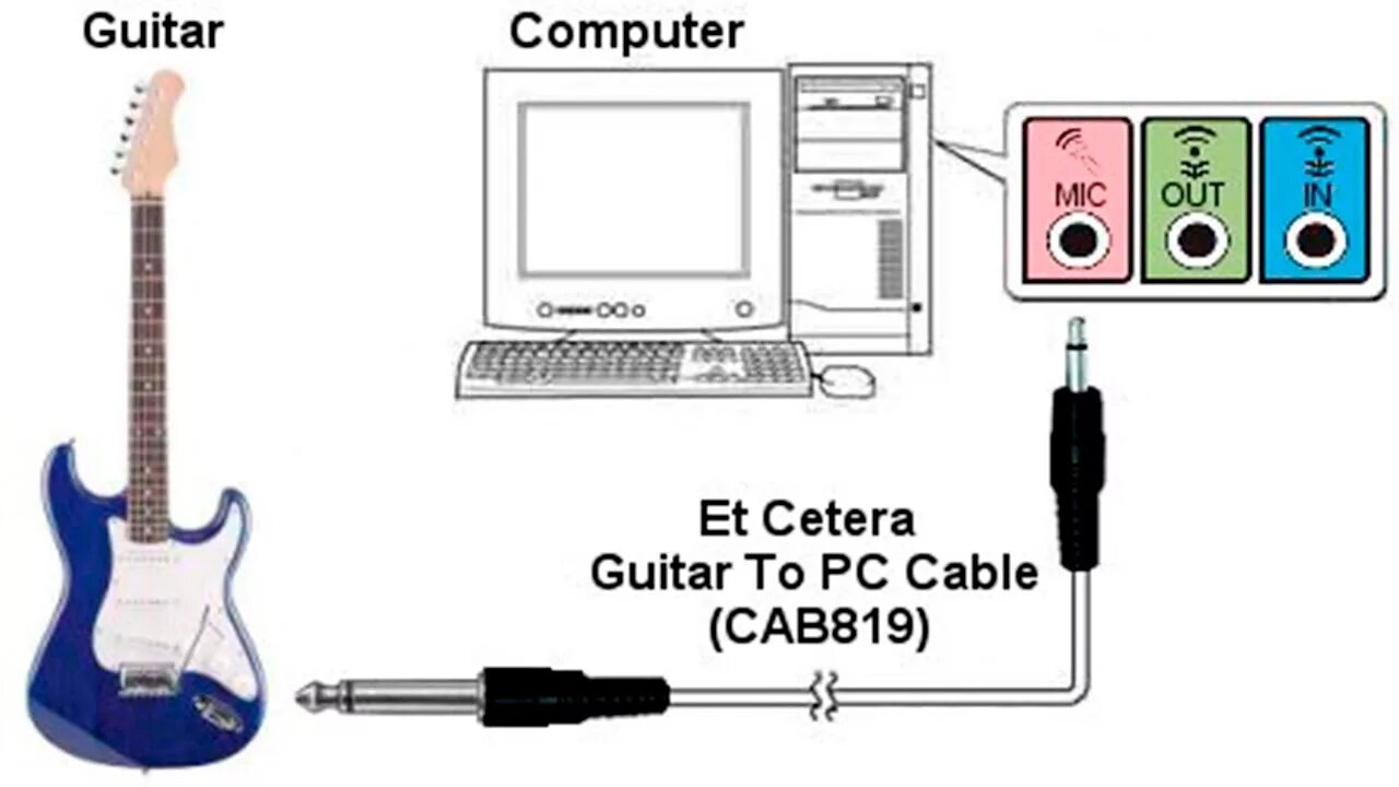 Подключение гитары к компьютеру через Как подключить гитару к компьютеру. Подробное руководство. - YouTube