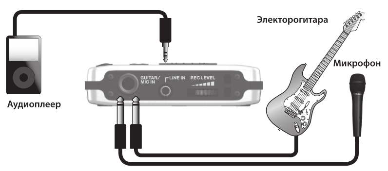 Подключение гитары к телефону Портастудия BOSS BR-80