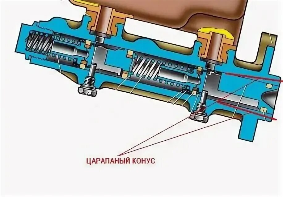 Подключение главного тормозного цилиндра ваз 2110 Схема подключения стоп-сигналов автомобиля ваз 2115