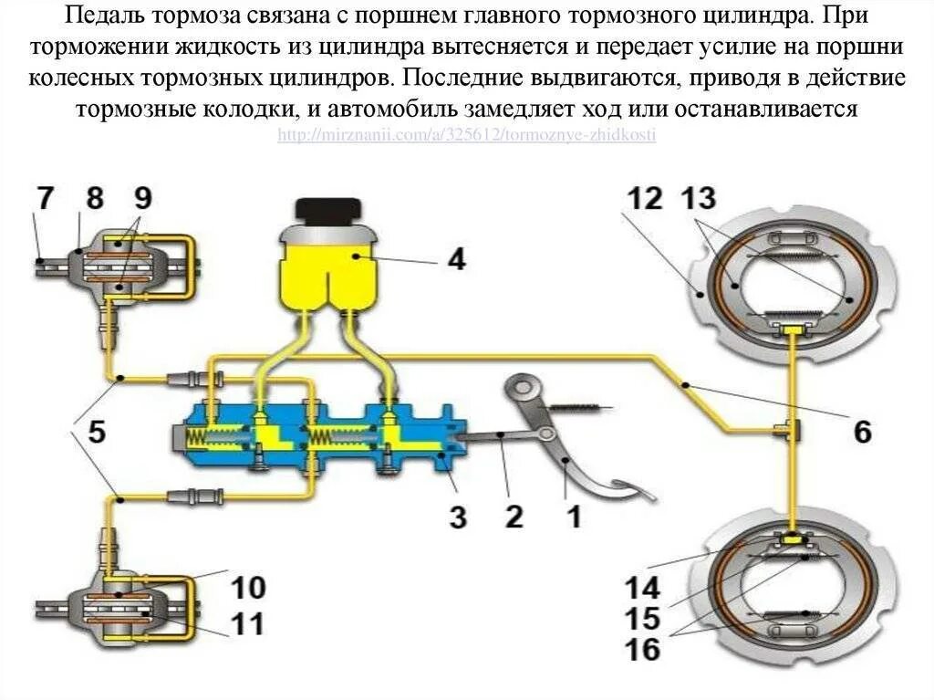 Подключение главного тормозного цилиндра ваз 2110 Главный тормозной цилиндр: неисправности и ремонт ГТЦ